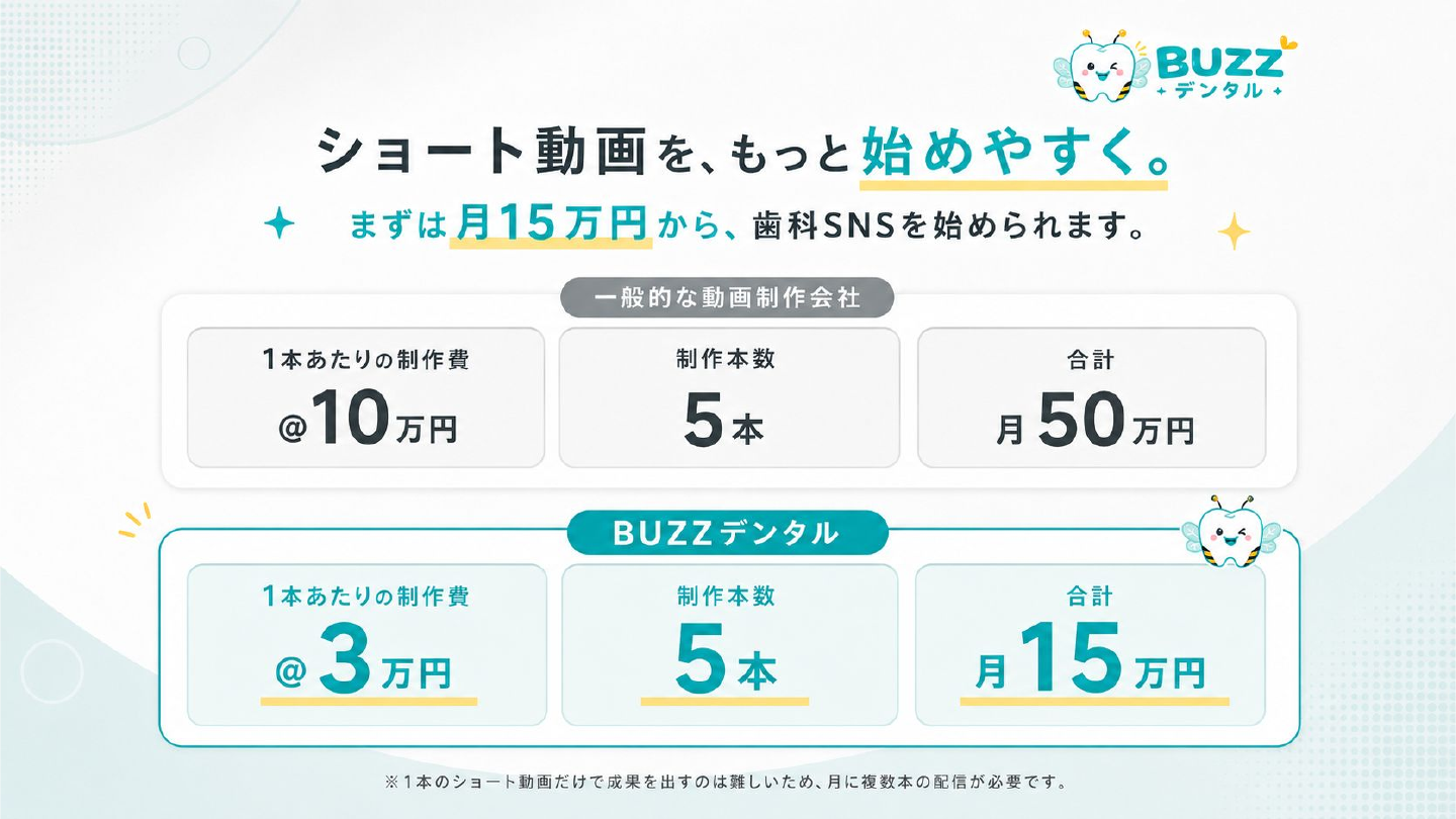 BUZZデンタル 料金プラン